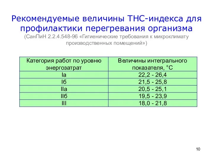 Рекомендуемые величины ТНС-индекса для профилактики перегревания организма (СанПиН 2.2.4.548-96 «Гигиенические требования к микроклимату производственных помещений»)