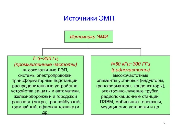 Источники ЭМП