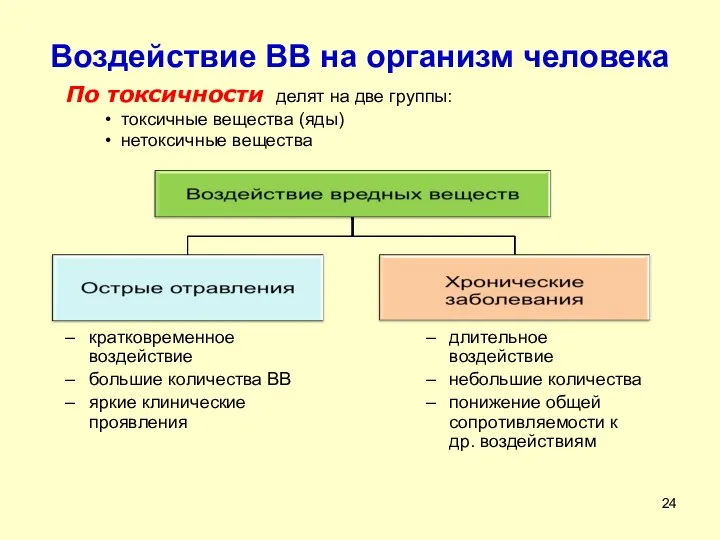 По токсичности делят на две группы: токсичные вещества (яды) нетоксичные вещества