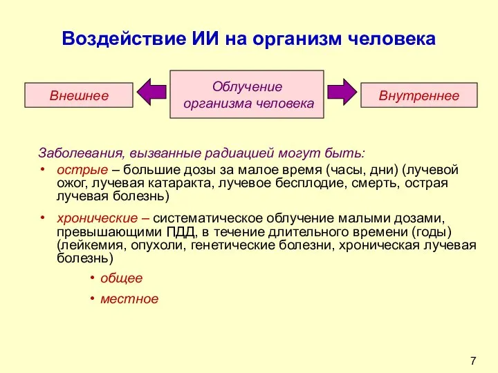 Воздействие ИИ на организм человека Заболевания, вызванные радиацией могут быть: острые