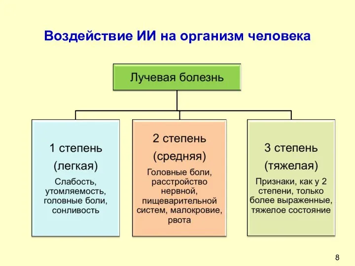 Воздействие ИИ на организм человека