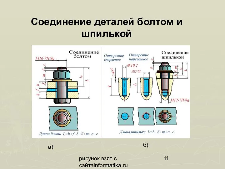 рисунок взят с сайтаinformatika.ru Соединение деталей болтом и шпилькой а) б)