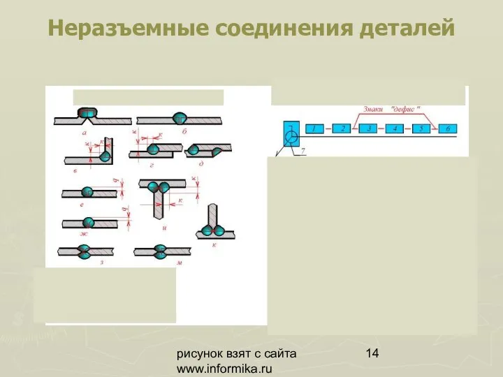 рисунок взят с сайта www.informika.ru Неразъемные соединения деталей