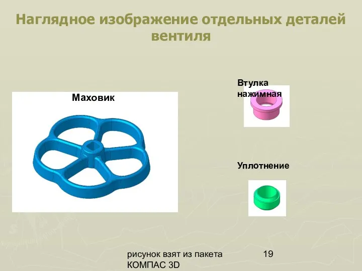 рисунок взят из пакета КОМПАС 3D Наглядное изображение отдельных деталей вентиля Маховик Втулка нажимная Уплотнение