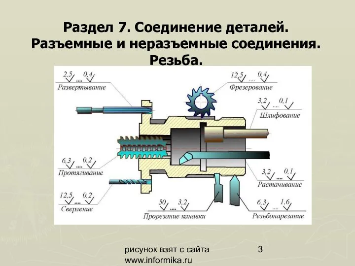 рисунок взят с сайта www.informika.ru Раздел 7. Соединение деталей. Разъемные и неразъемные соединения. Резьба.