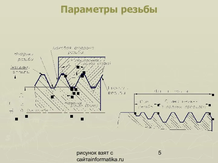 рисунок взят с сайтаinformatika.ru Параметры резьбы