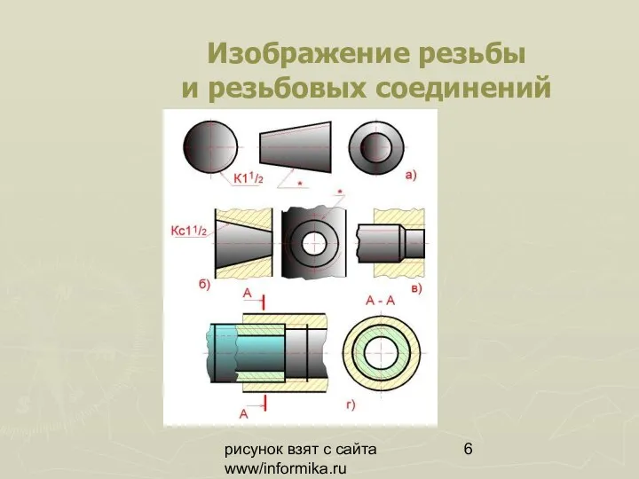 рисунок взят с сайта www/informika.ru Изображение резьбы и резьбовых соединений