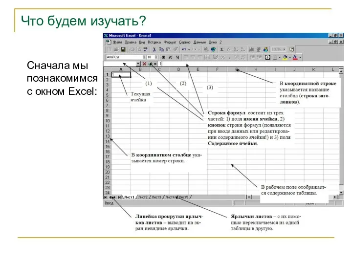 Сначала мы познакомимся с окном Excel: Что будем изучать?