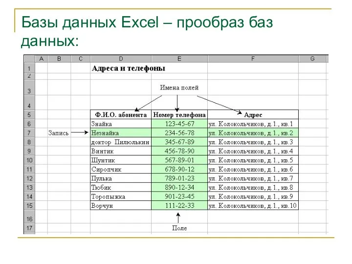 Базы данных Exсel – прообраз баз данных: