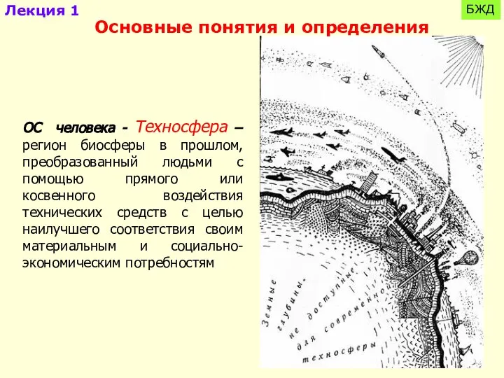 ОС человека - Техносфера – регион биосферы в прошлом, преобразованный людьми