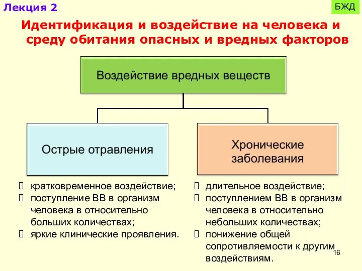 БЖД Лекция 2 Идентификация и воздействие на человека и среду обитания