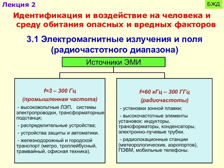 БЖД Идентификация и воздействие на человека и среду обитания опасных и