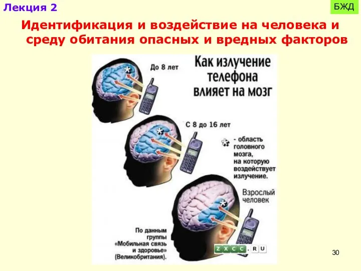 БЖД Идентификация и воздействие на человека и среду обитания опасных и вредных факторов Лекция 2