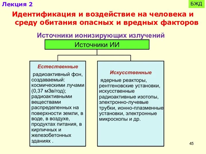 БЖД Идентификация и воздействие на человека и среду обитания опасных и