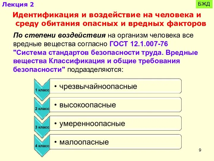 БЖД Идентификация и воздействие на человека и среду обитания опасных и