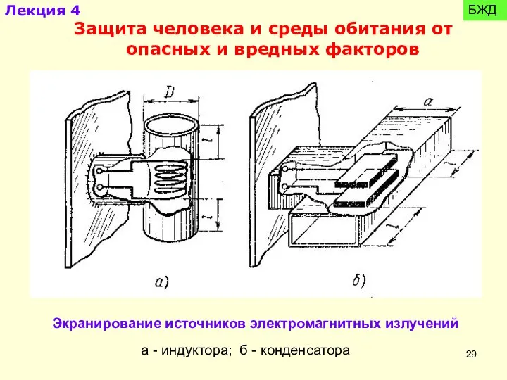 Экранирование источников электромагнитных излучений а - индуктора; б - конденсатора