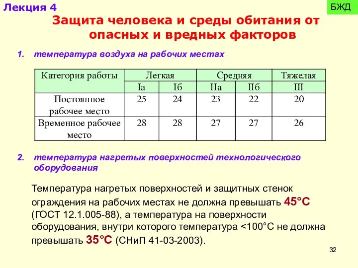 температура воздуха на рабочих местах температура нагретых поверхностей технологического оборудования Температура