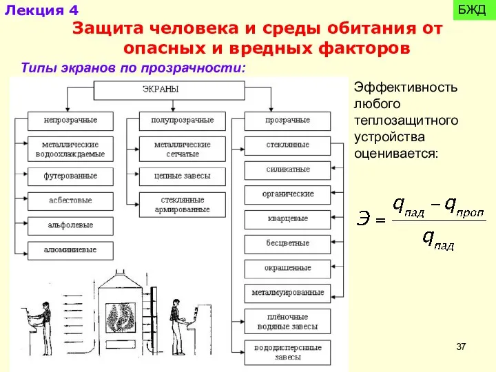 Типы экранов по прозрачности: Эффективность любого теплозащитного устройства оценивается: