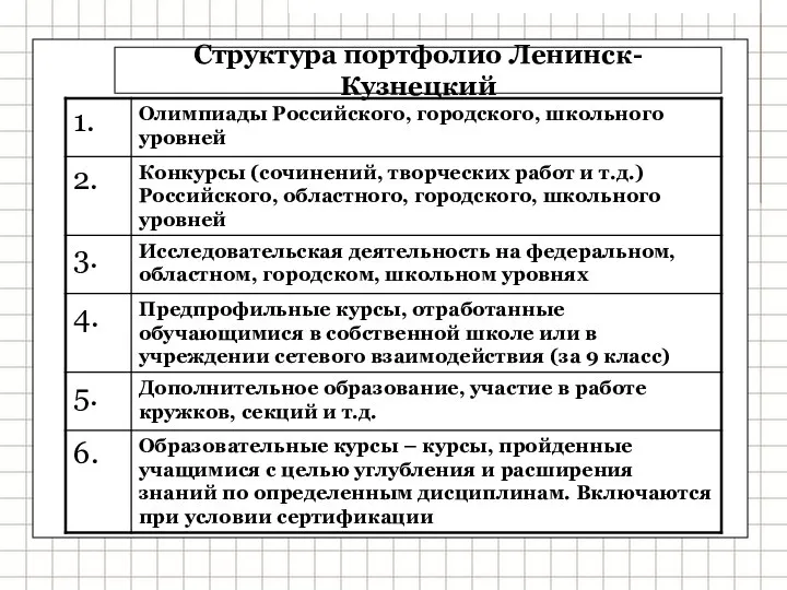 Структура портфолио Ленинск-Кузнецкий