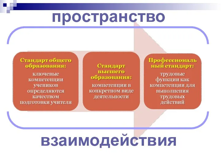 пространство взаимодействия