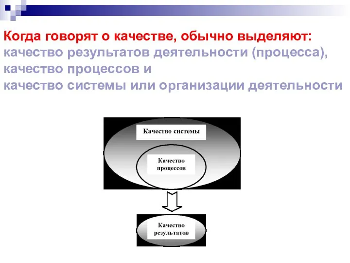 Когда говорят о качестве, обычно выделяют: качество результатов деятельности (процесса), качество