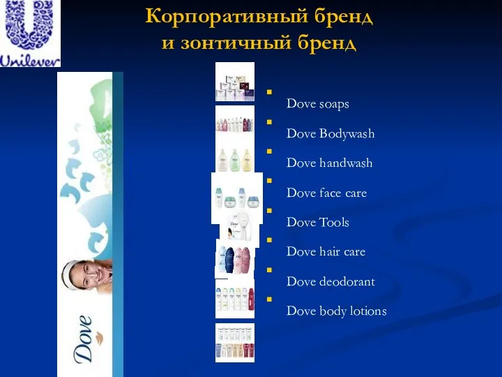 Корпоративный бренд и зонтичный бренд Dove soaps Dove Bodywash Dove handwash