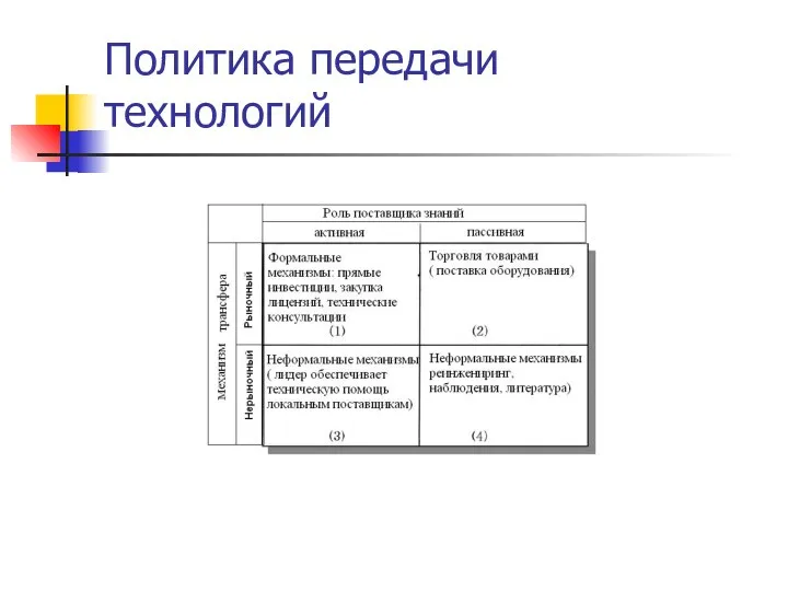 Политика передачи технологий