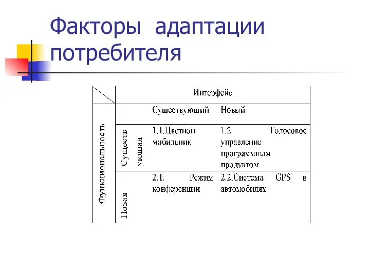 Факторы адаптации потребителя