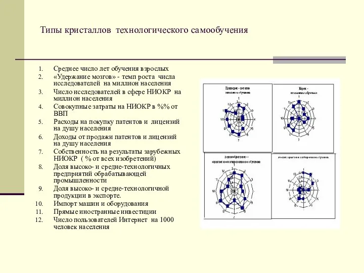 Типы кристаллов технологического самообучения Среднее число лет обучения взрослых «Удержание мозгов»