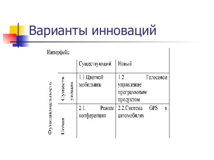 Варианты инноваций