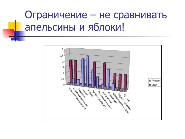 Ограничение – не сравнивать апельсины и яблоки!