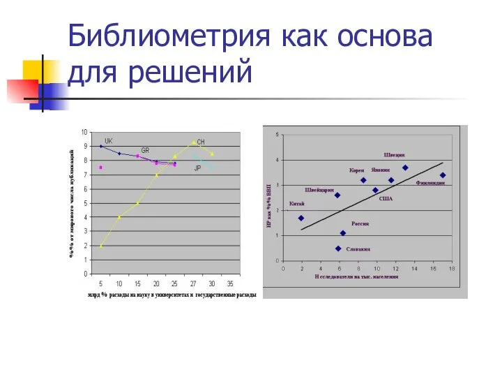 Библиометрия как основа для решений