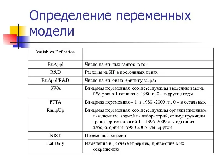 Определение переменных модели