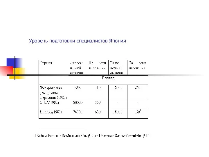 Уровень подготовки специалистов Япония