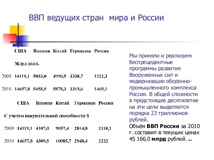 ВВП ведущих стран мира и России Мы приняли и реализуем беспрецедентные