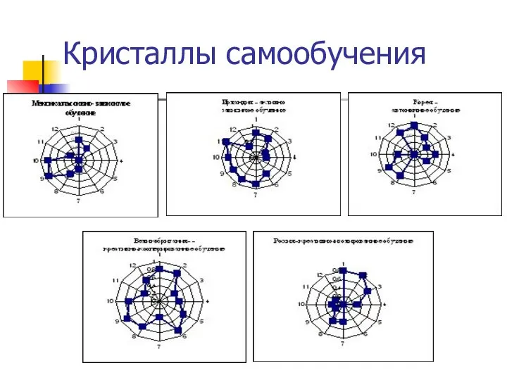 Кристаллы самообучения