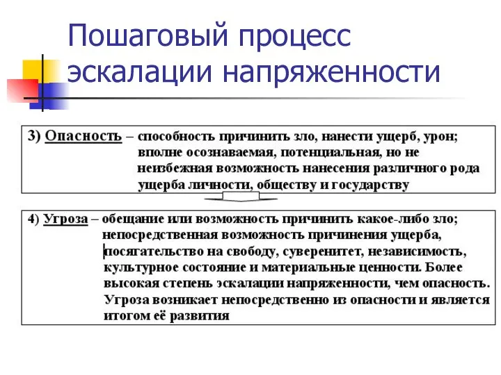 Пошаговый процесс эскалации напряженности