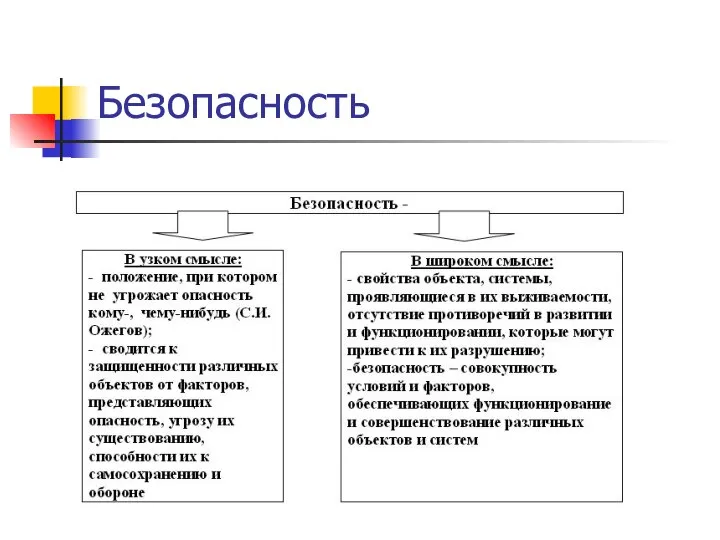 Безопасность