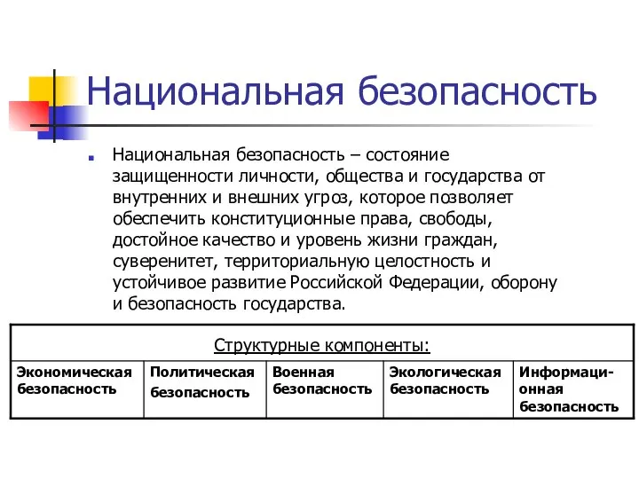 Национальная безопасность Национальная безопасность – состояние защищенности личности, общества и государства