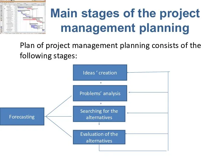 Main stages of the project management planning Plan of project management