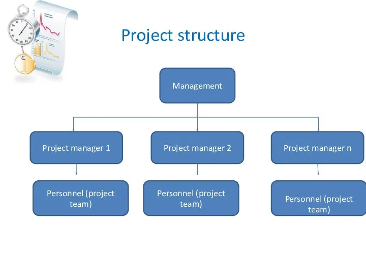 Project structure Personnel (project team)