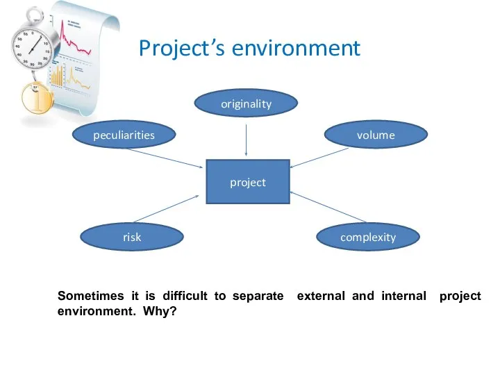 Project’s environment volume Sometimes it is difficult to separate external and internal project environment. Why?