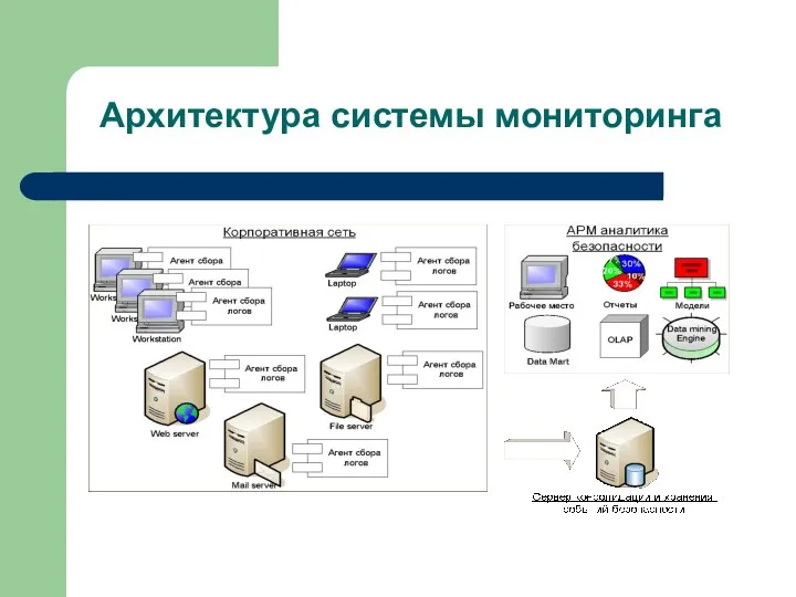 Архитектура системы мониторинга