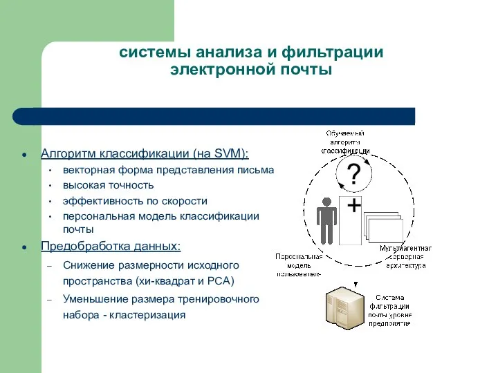 Алгоритм классификации (на SVM): векторная форма представления письма высокая точность эффективность