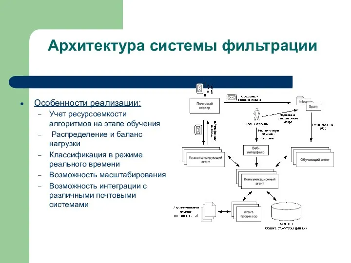 Архитектура системы фильтрации Особенности реализации: Учет ресурсоемкости алгоритмов на этапе обучения