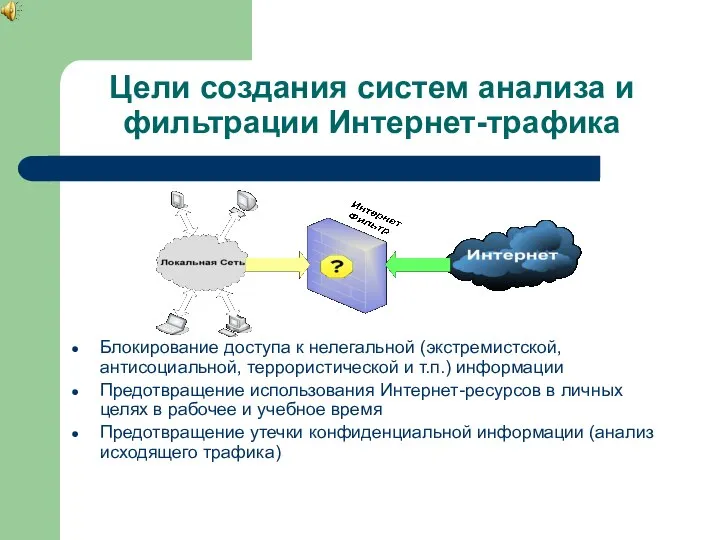 Цели создания систем анализа и фильтрации Интернет-трафика Блокирование доступа к нелегальной