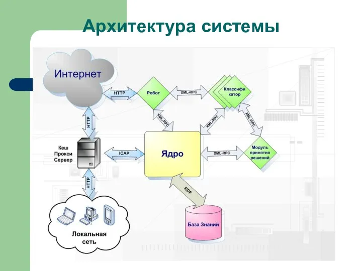 Архитектура системы