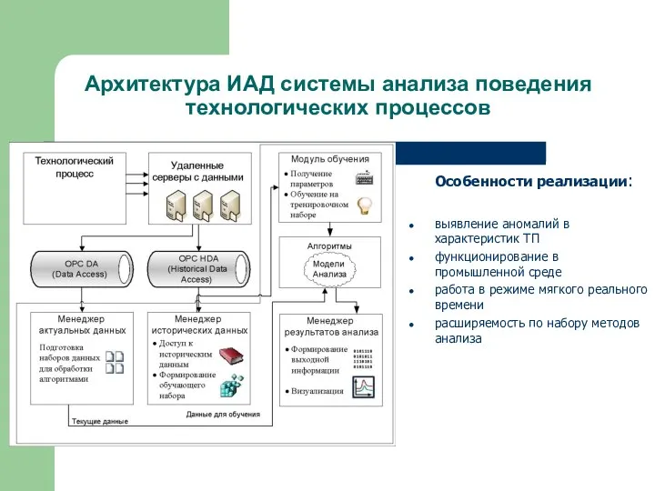 Архитектура ИАД системы анализа поведения технологических процессов Особенности реализации: выявление аномалий