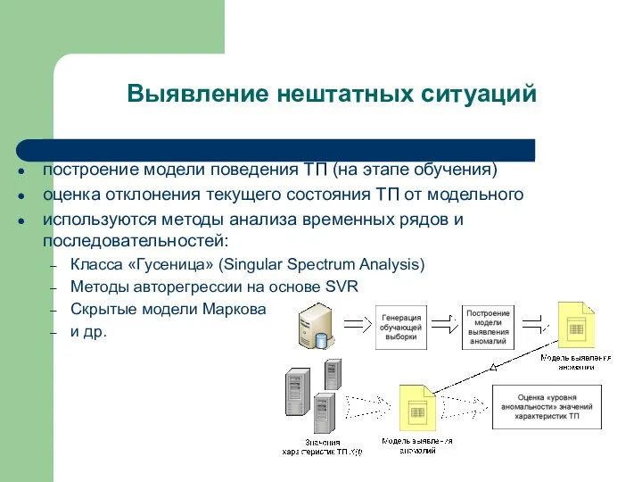 Выявление нештатных ситуаций построение модели поведения ТП (на этапе обучения) оценка