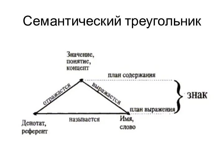 Семантический треугольник